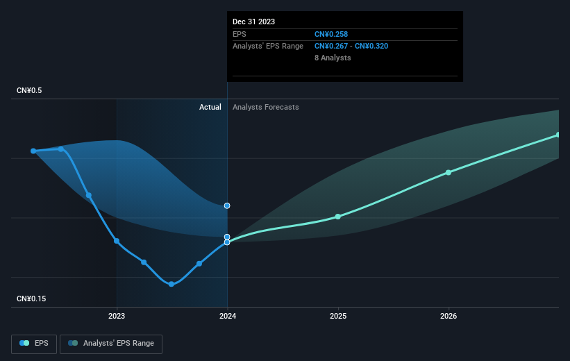 earnings-per-share-growth