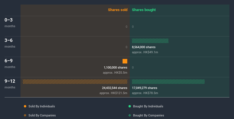 insider-trading-volume
