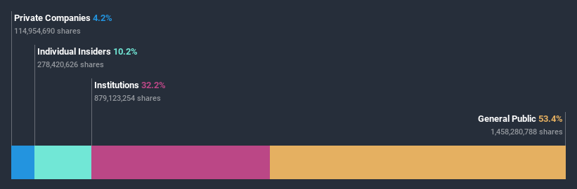 ownership-breakdown