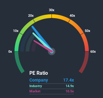 SEHK:354 Price Based on Past Earnings July 10th 2020