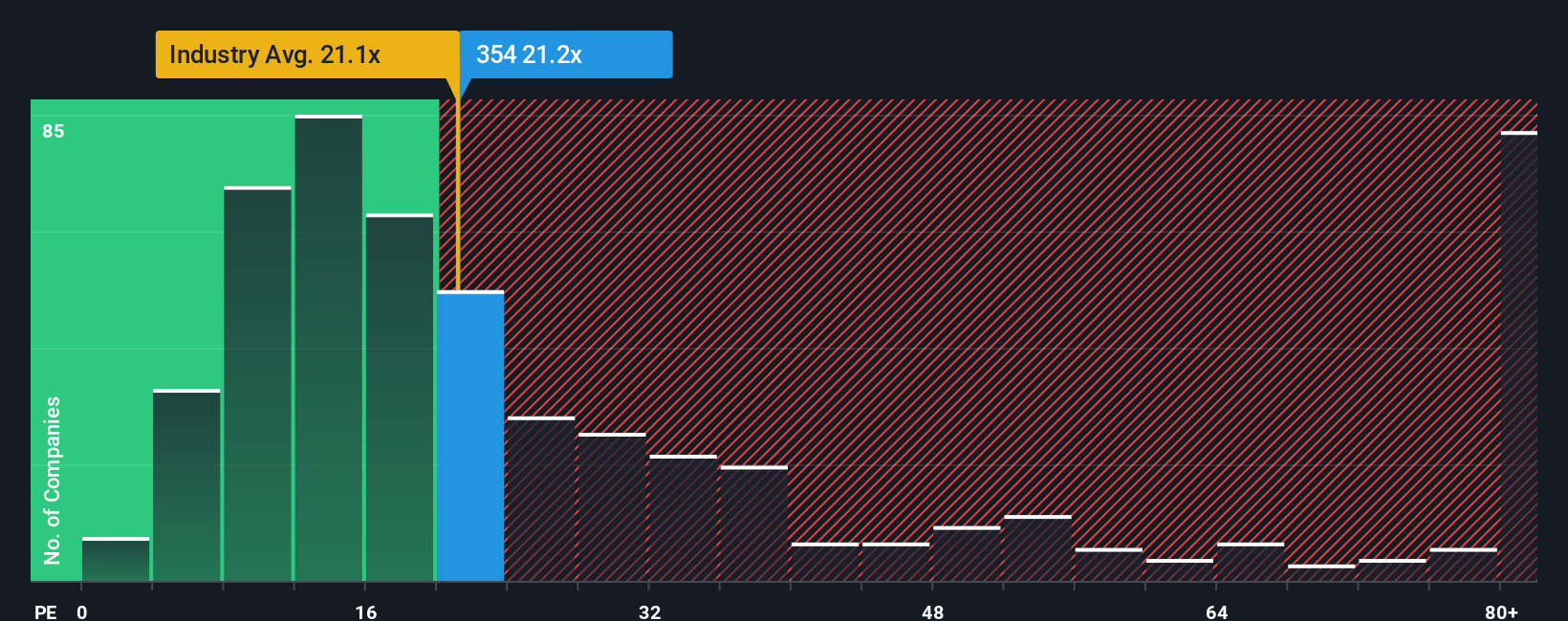 pe-multiple-vs-industry