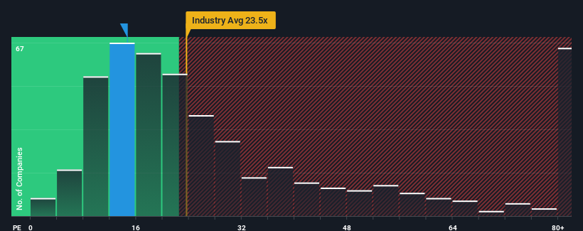 pe-multiple-vs-industry