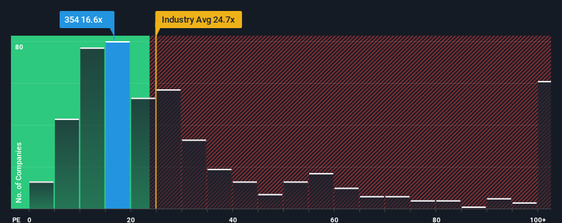 pe-multiple-vs-industry