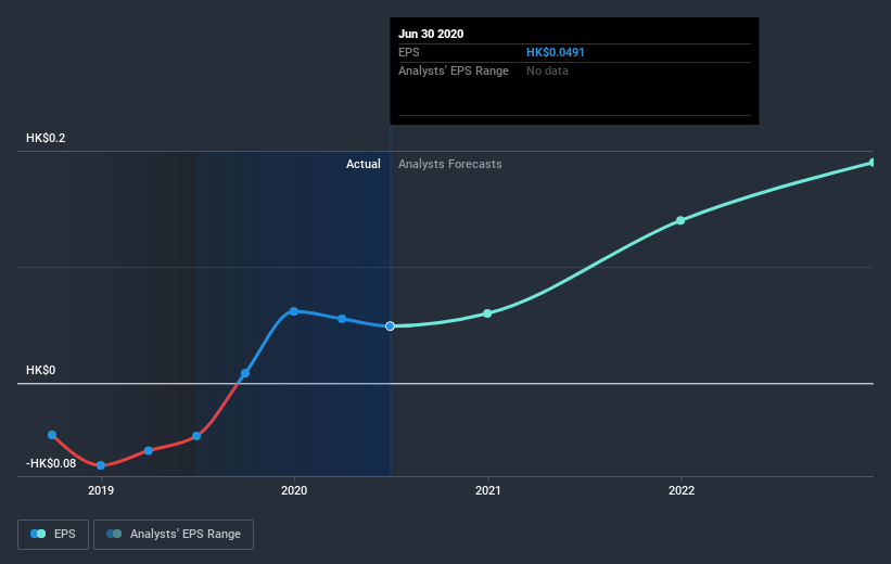 earnings-per-share-growth