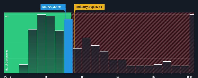 pe-multiple-vs-industry