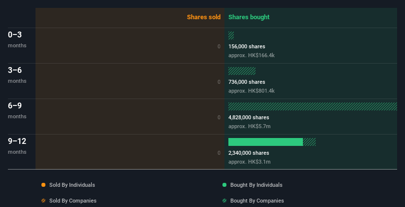 insider-trading-volume