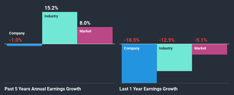 past-earnings-growth