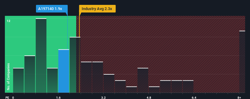 ps-multiple-vs-industry