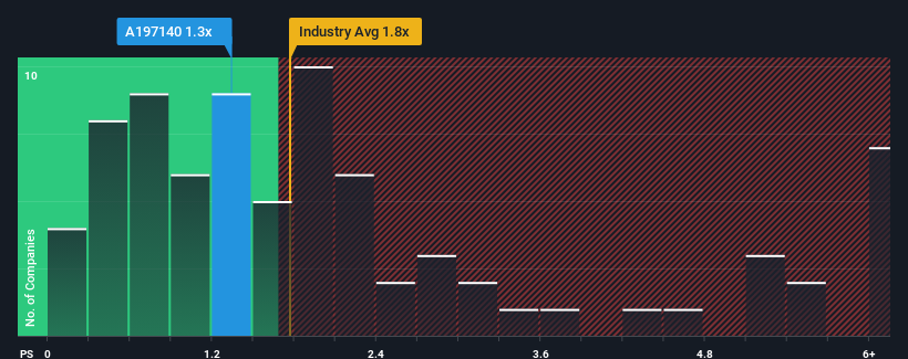 ps-multiple-vs-industry