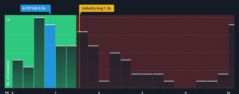 ps-multiple-vs-industry