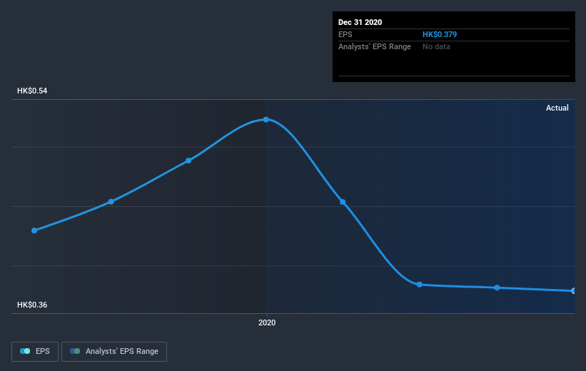 earnings-per-share-growth