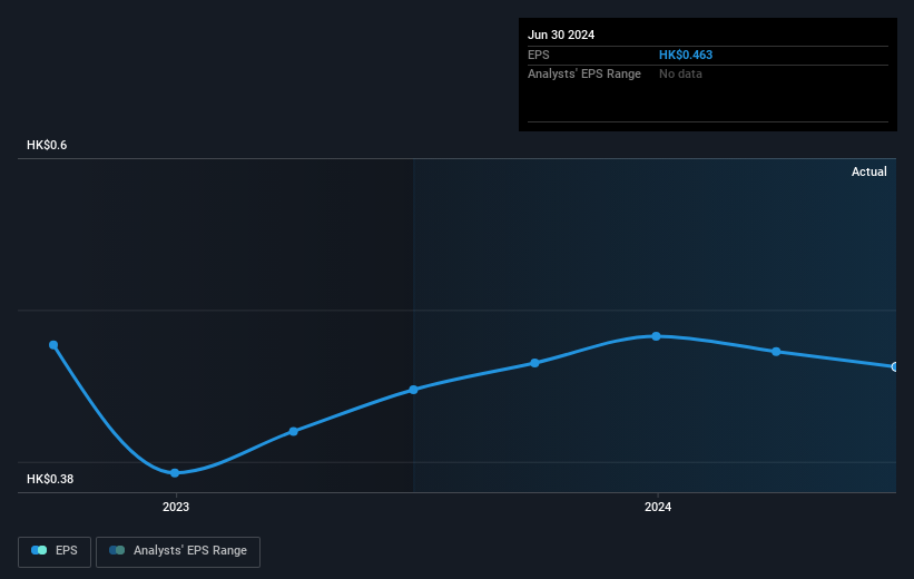 earnings-per-share-growth