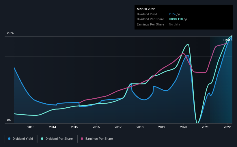 historic-dividend