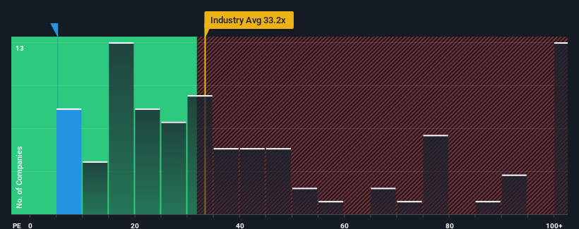 pe-multiple-vs-industry