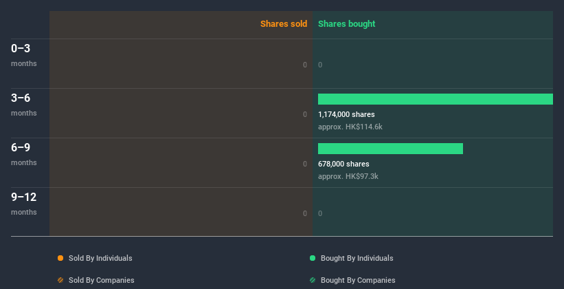 insider-trading-volume