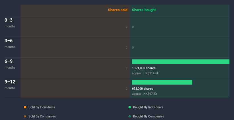 insider-trading-volume