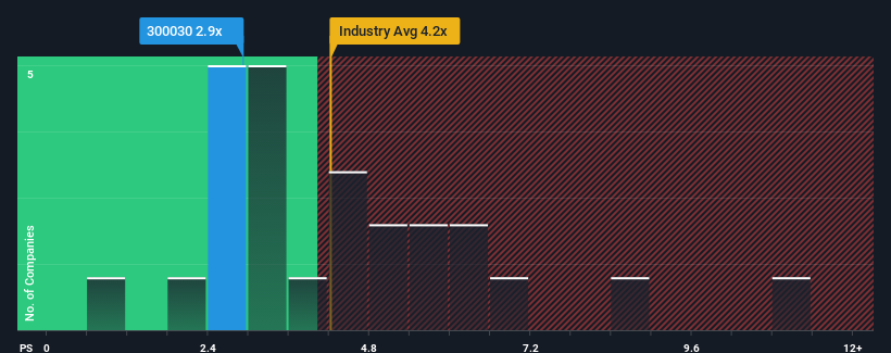 ps-multiple-vs-industry