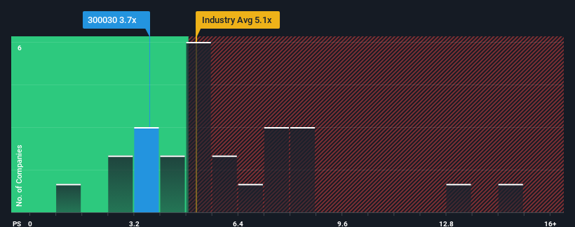 ps-multiple-vs-industry