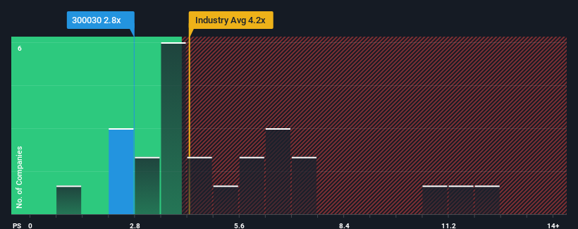 ps-multiple-vs-industry