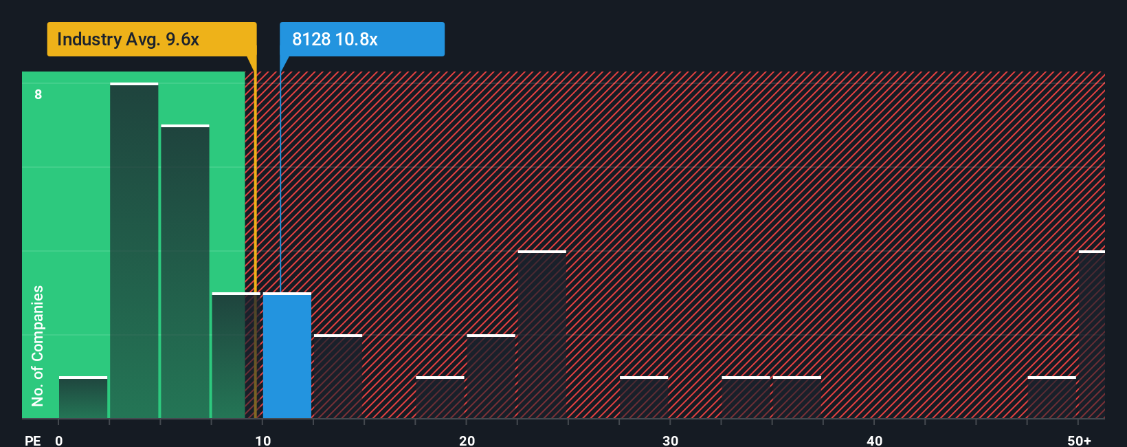pe-multiple-vs-industry