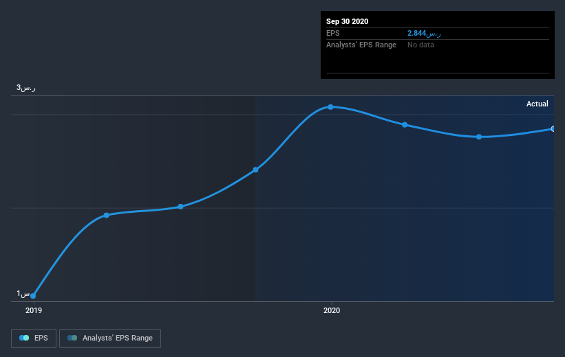 earnings-per-share-growth