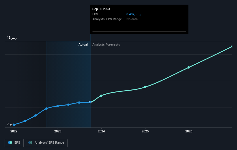 earnings-per-share-growth