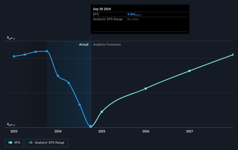 earnings-per-share-growth