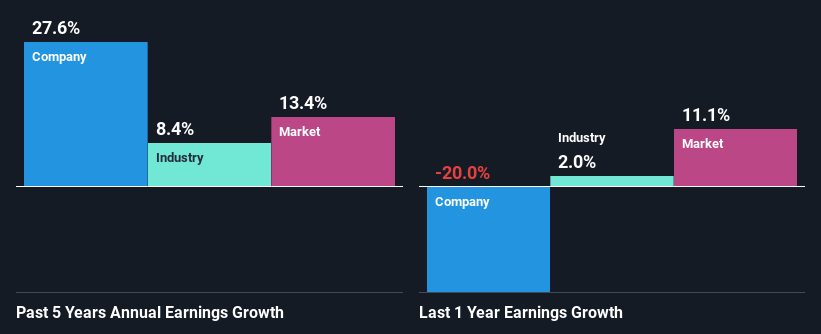 past-earnings-growth