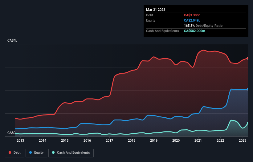 debt-equity-history-analysis