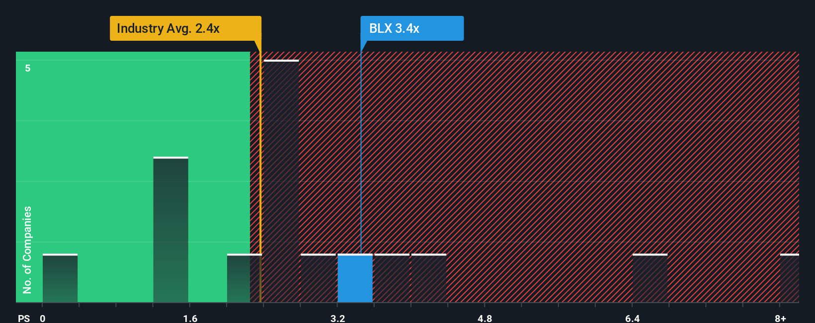 ps-multiple-vs-industry