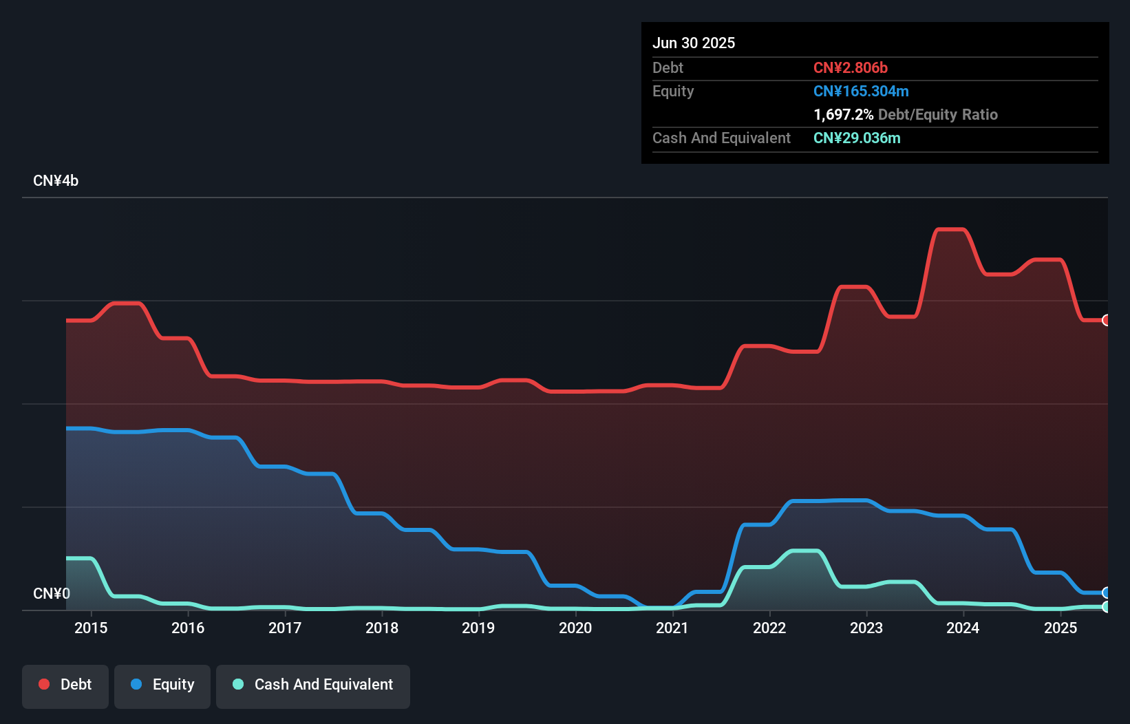 debt-equity-history-analysis