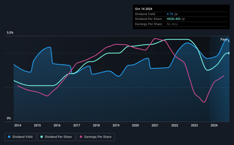 historic-dividend