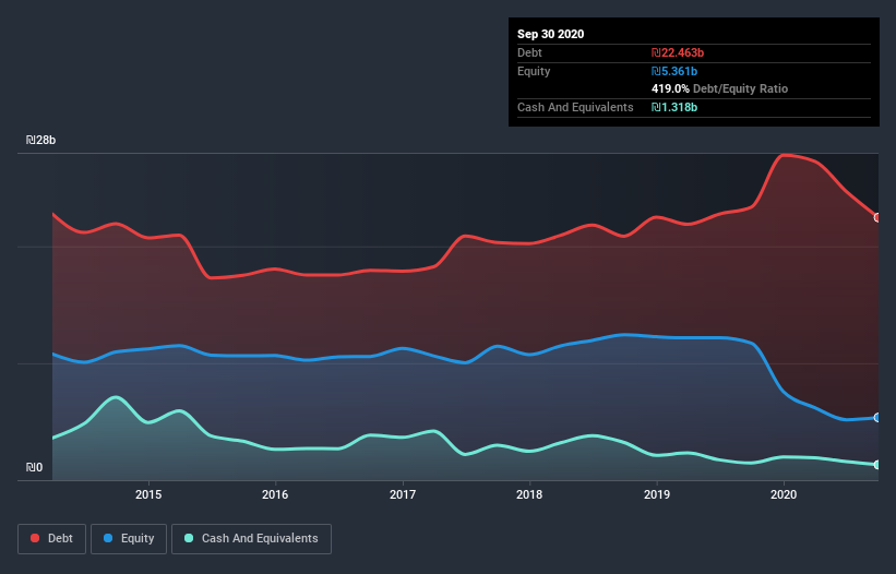 debt-equity-history-analysis