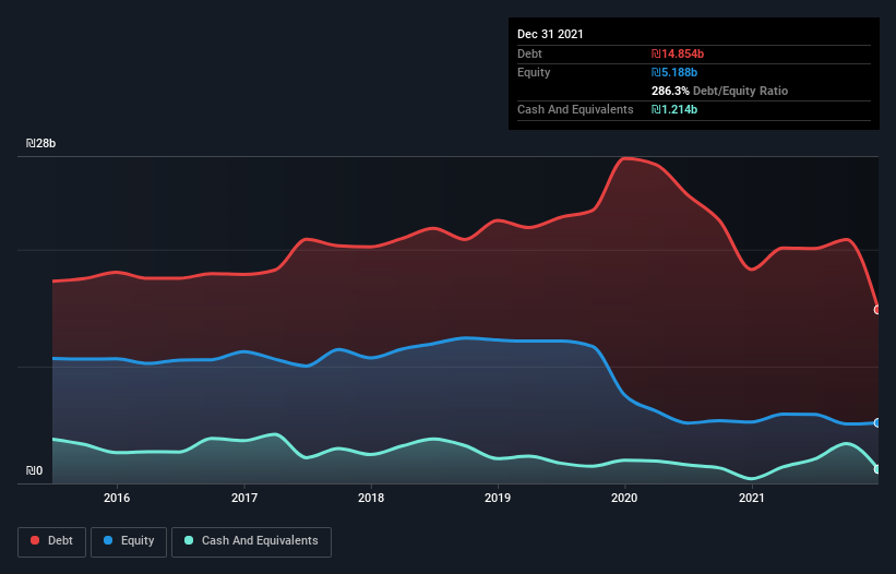 debt-equity-history-analysis