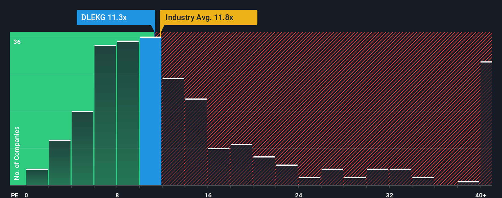 pe-multiple-vs-industry