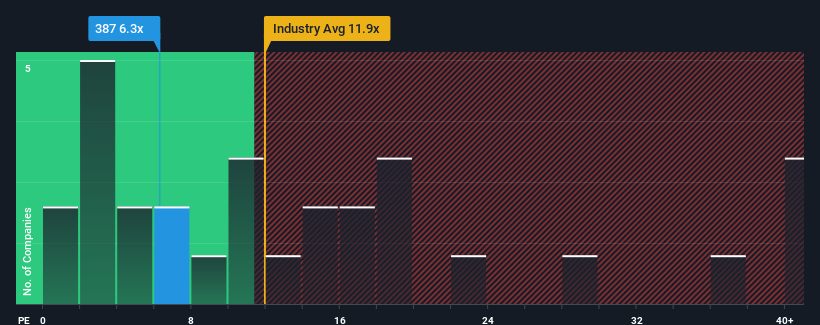 pe-multiple-vs-industry