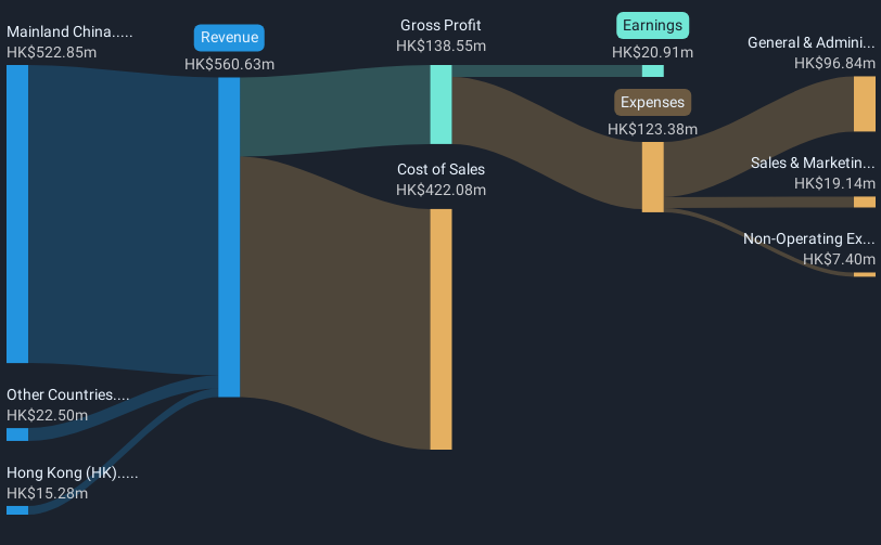 revenue-and-expenses-breakdown