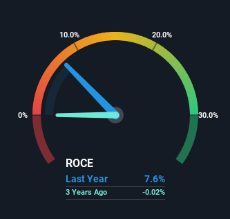 roce