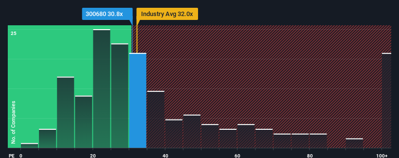 pe-multiple-vs-industry