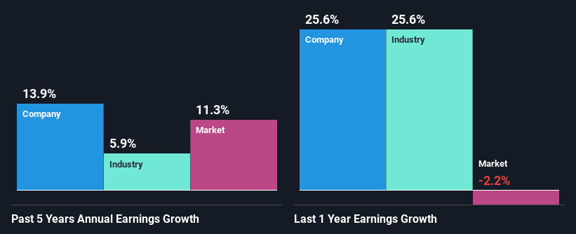 past-earnings-growth