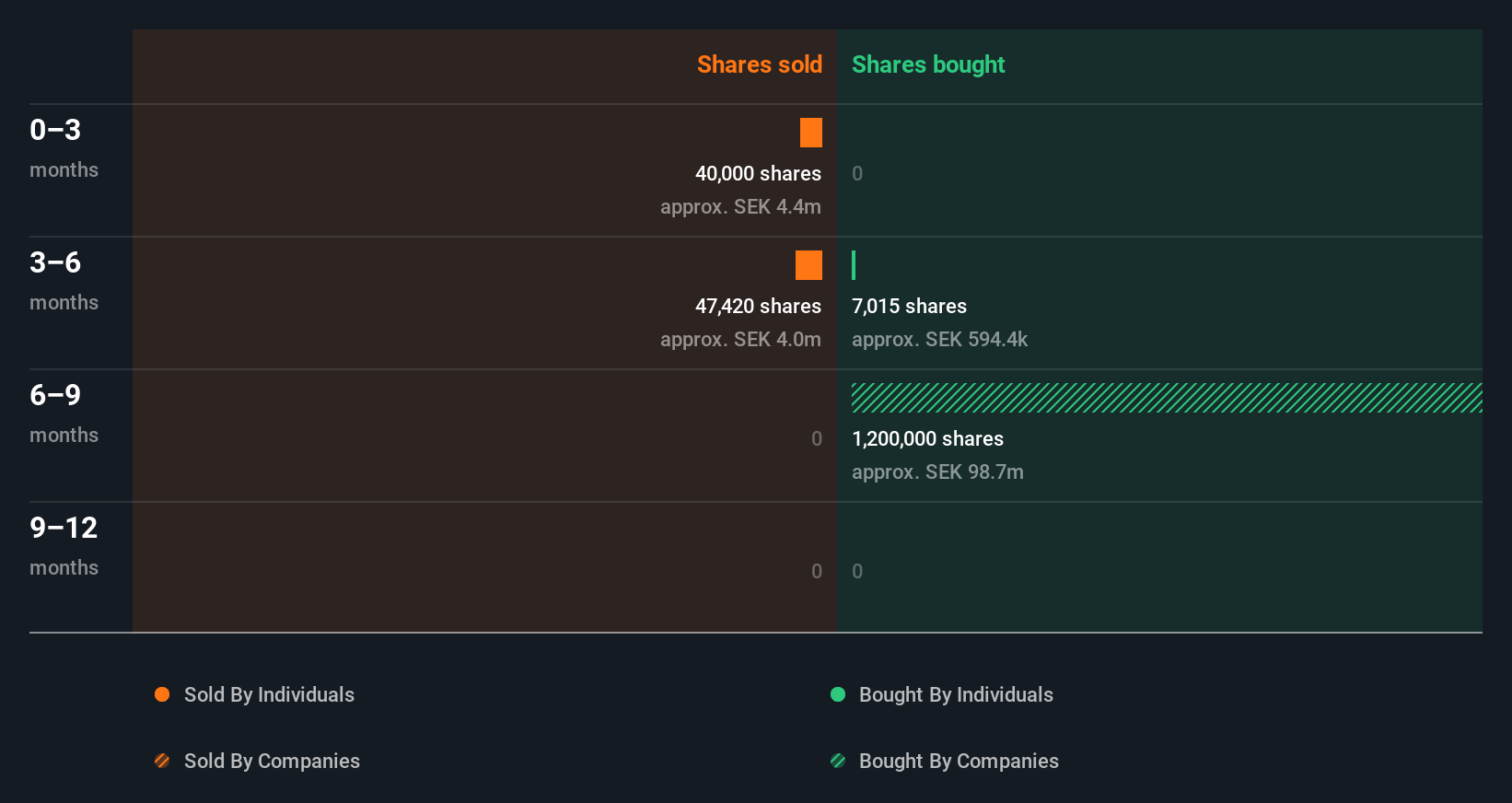 insider-trading-volume