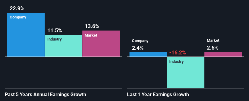 past-earnings-growth