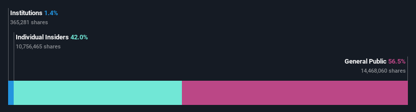 ownership-breakdown