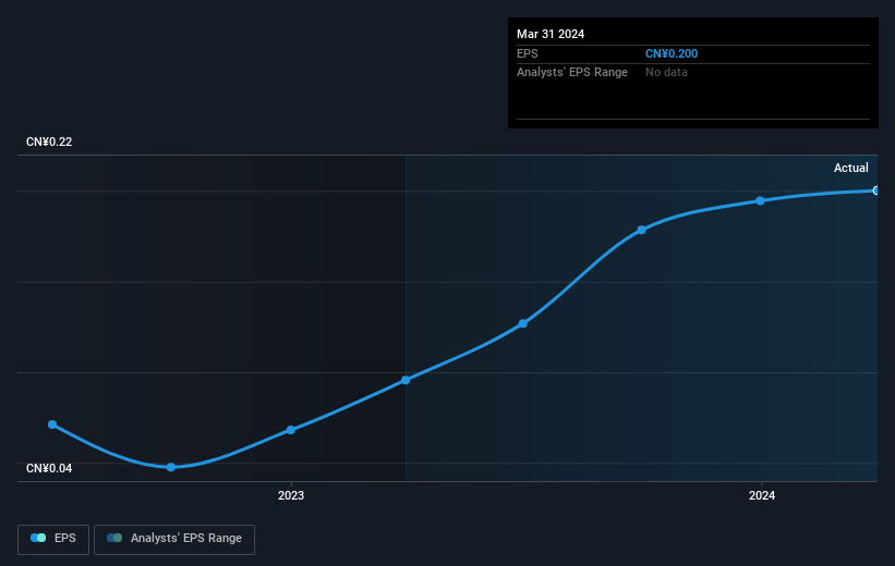 earnings-per-share-growth