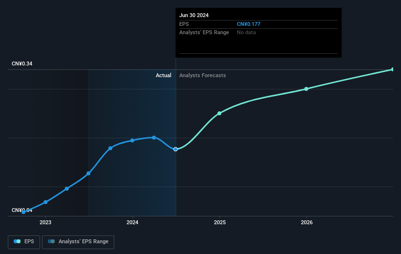 earnings-per-share-growth