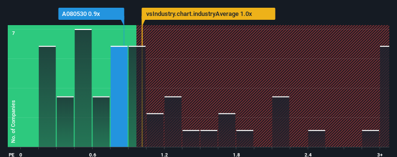 ps-multiple-vs-industry
