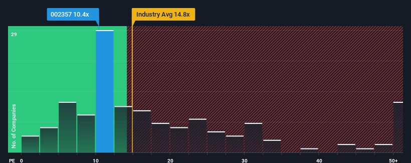 pe-multiple-vs-industry