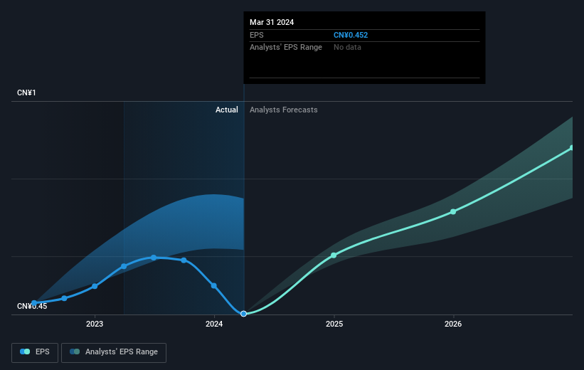 earnings-per-share-growth