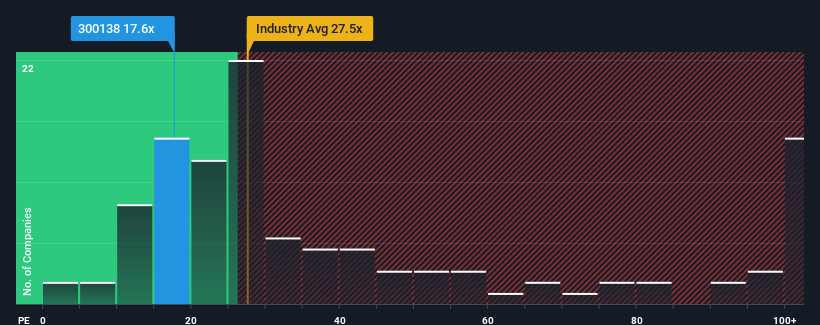 pe-multiple-vs-industry