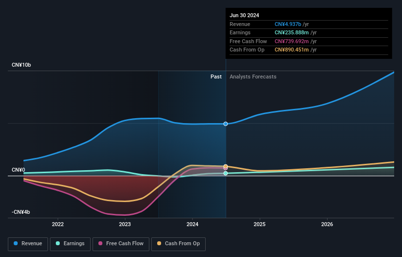 earnings-and-revenue-growth